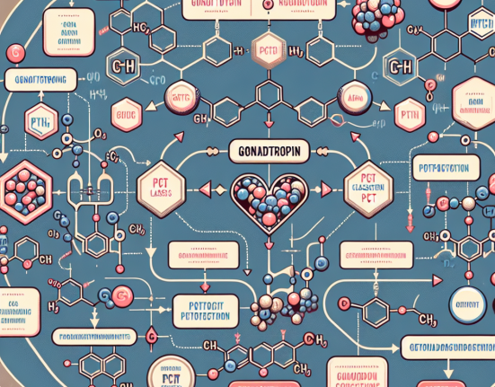 Kombinierbarkeit von PCT-Klassikern mit Gonadotropin